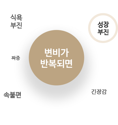 변비가 반복되면 - 성장부진, 긴장감, 식욕부진, 짜증, 속 불편