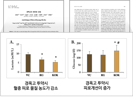 생약학회지 발표, 충남대학교 약학대학 연구결과