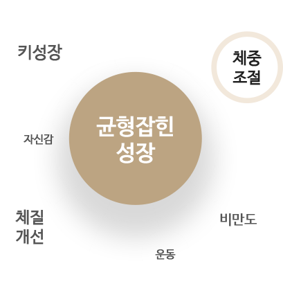 균형잡힌 성장 - 체중조절, 비만도, 운동, 체질개선, 자신감, 키성장