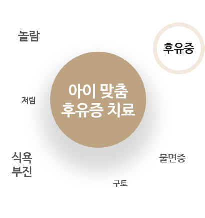 아이 맞춤 후유증 치료 - 놀람, 저림, 식욕부진, 구토, 불면증, 후유증