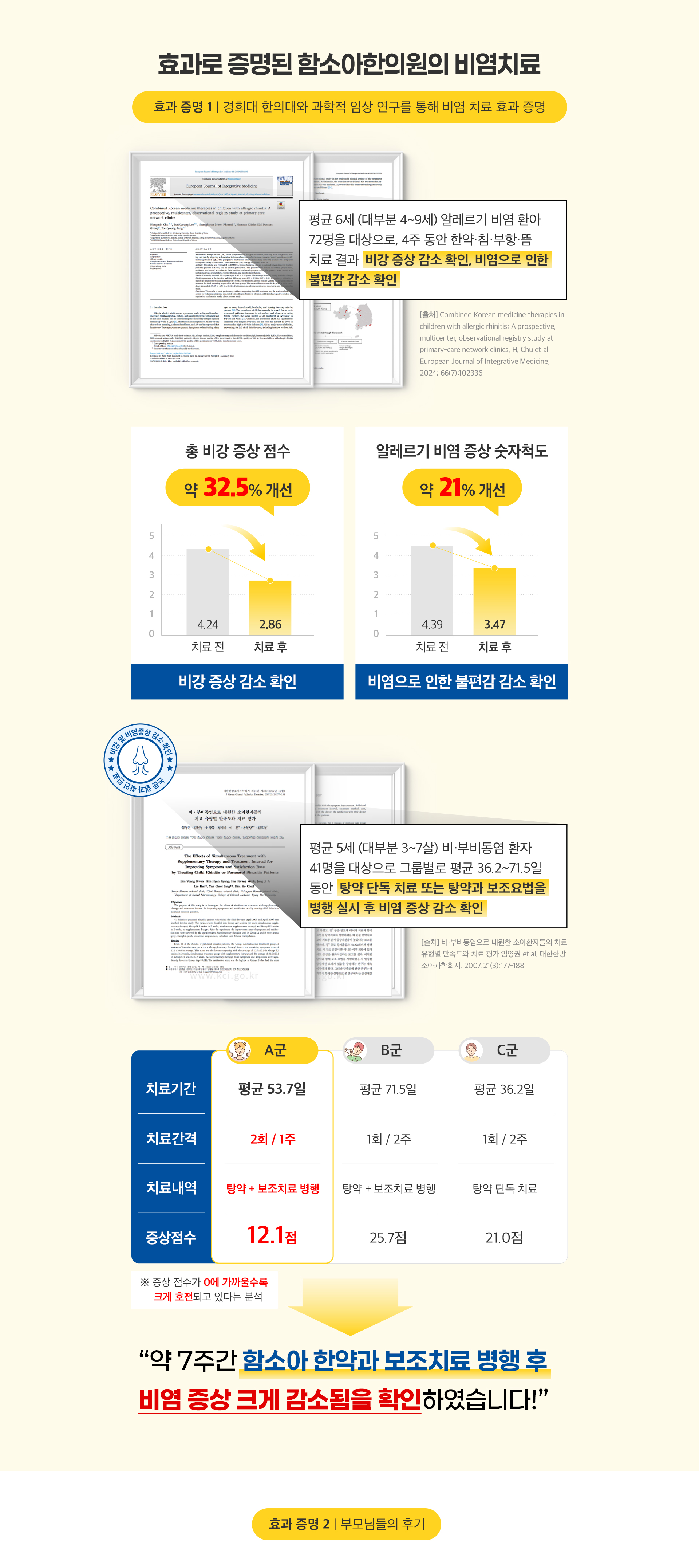 효과로 증명된 함소아한의원의 비염 치료