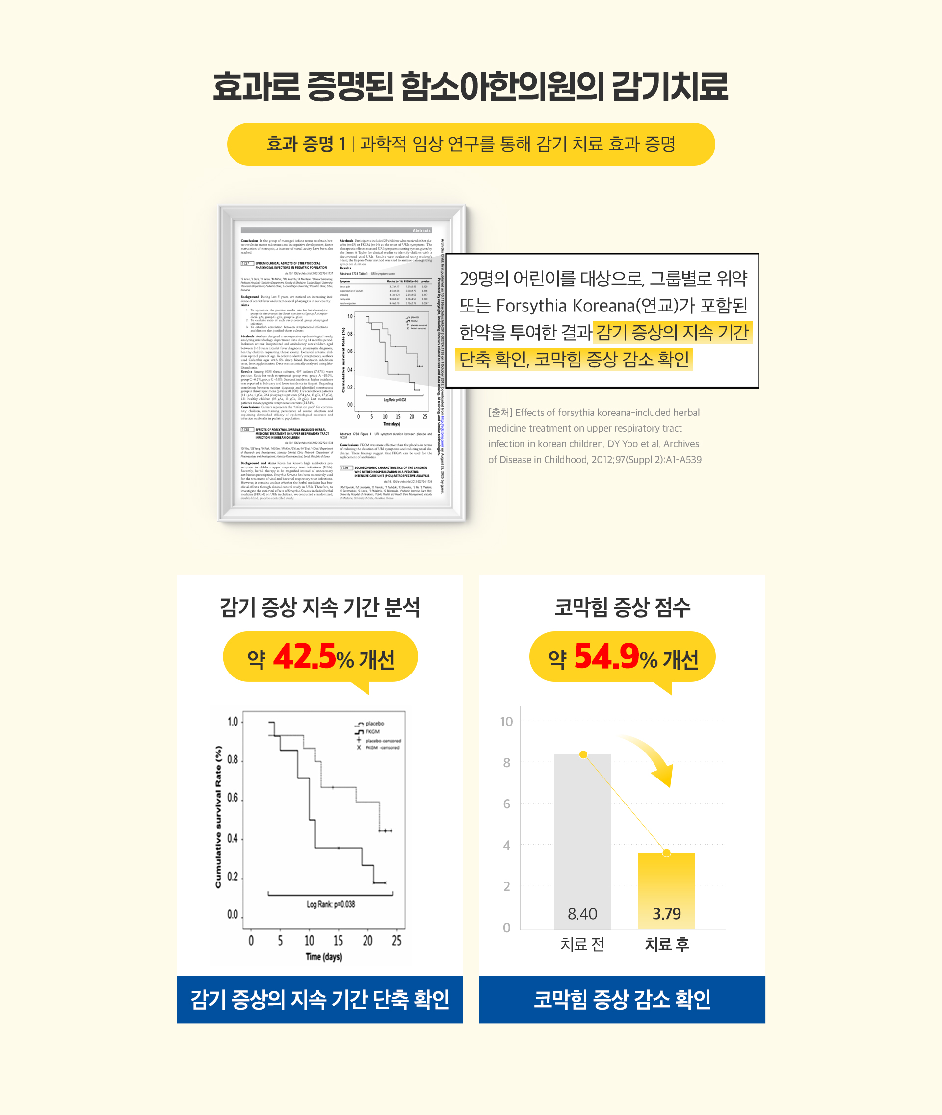 효과로 증명된 함소아한의원의 감기치료 효과 증명 1 과학적 임상 연구를 통해 감기 치료 효과 증명