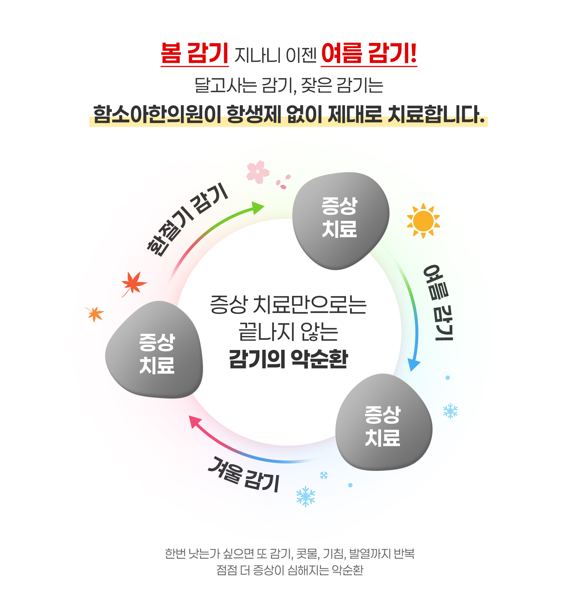 봄 감기 지나니 이젠 여름 감기! 달고사는 감기, 잦은 감기는 함소아한의원이 항생제 없이 제대로 치료합니다.