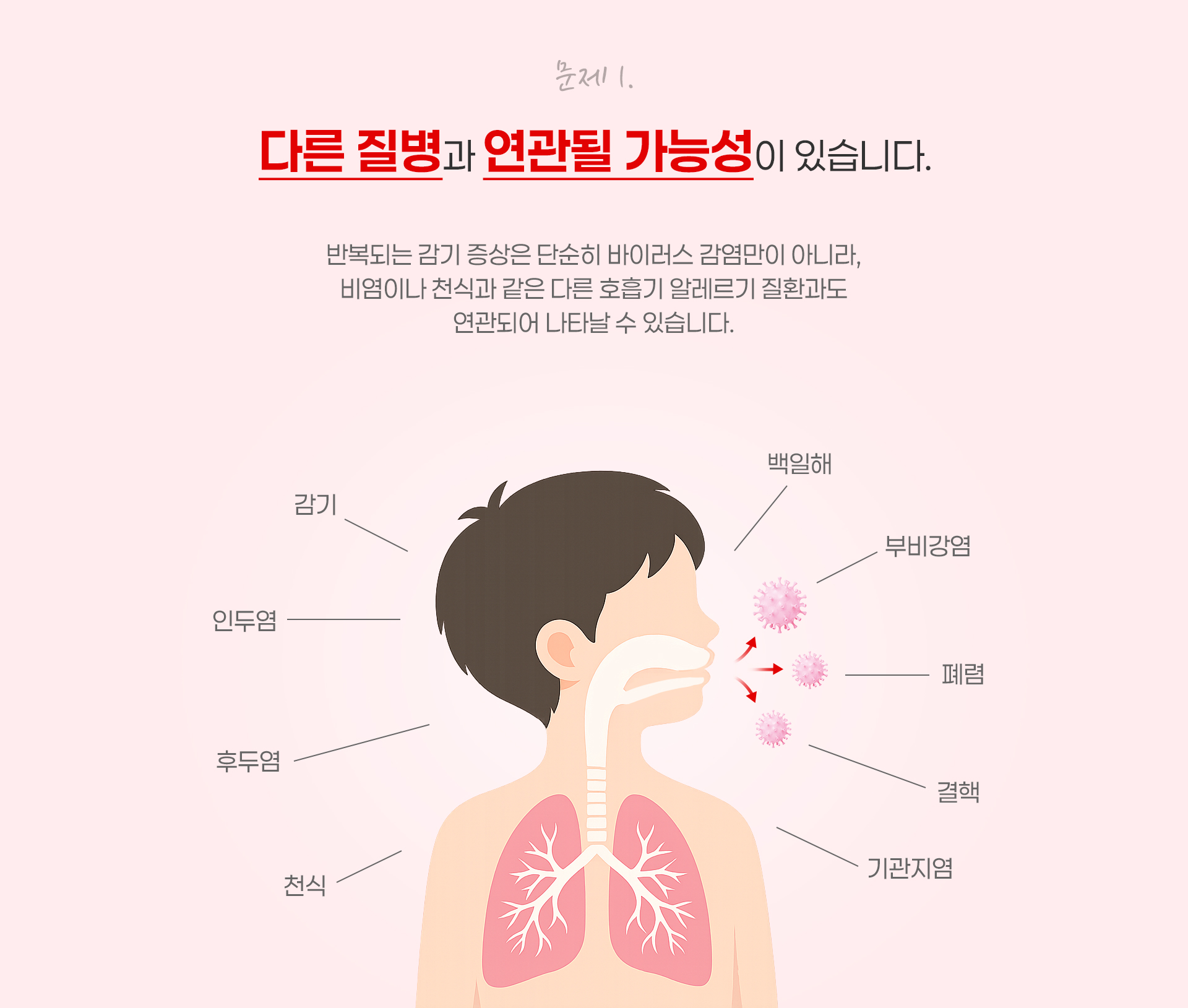 문제1. 다른 질병과 연관될 가능성이 있습니다.