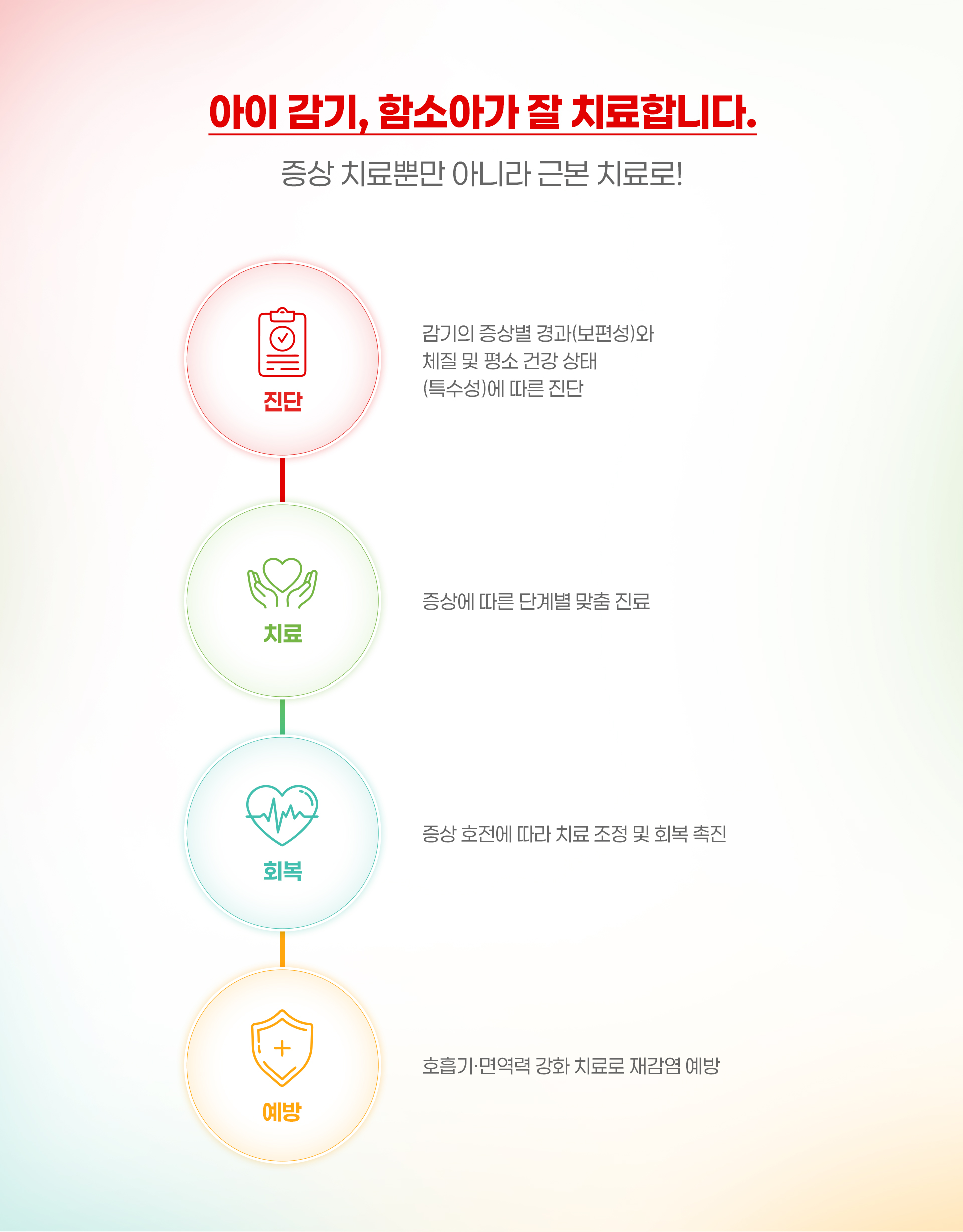 아이 감기, 함소아가 잘 치료합니다. 증상 치료뿐만 아니라 근본 치료로!