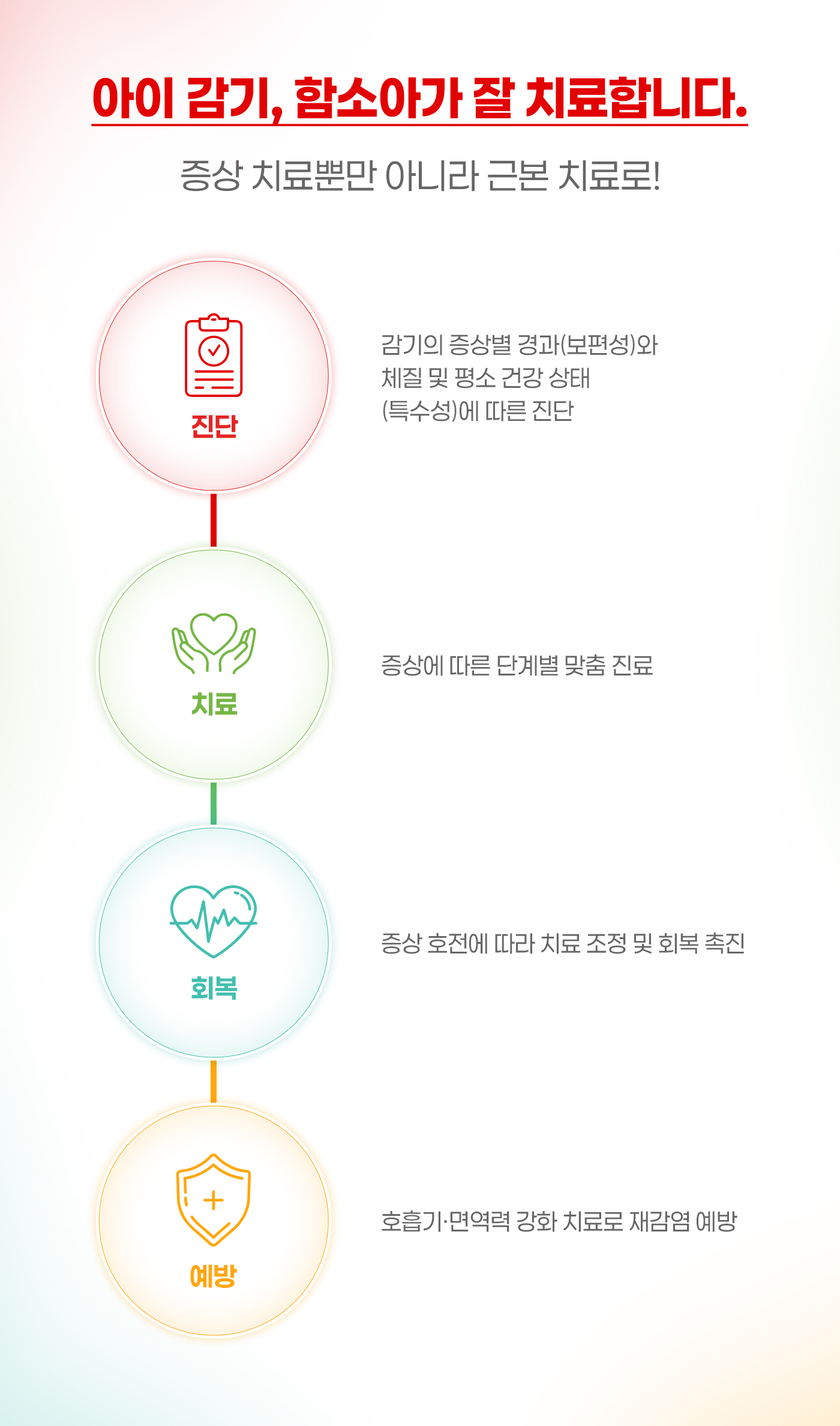 아이 감기, 함소아가 잘 치료합니다. 증상 치료뿐만 아니라 근본 치료로!